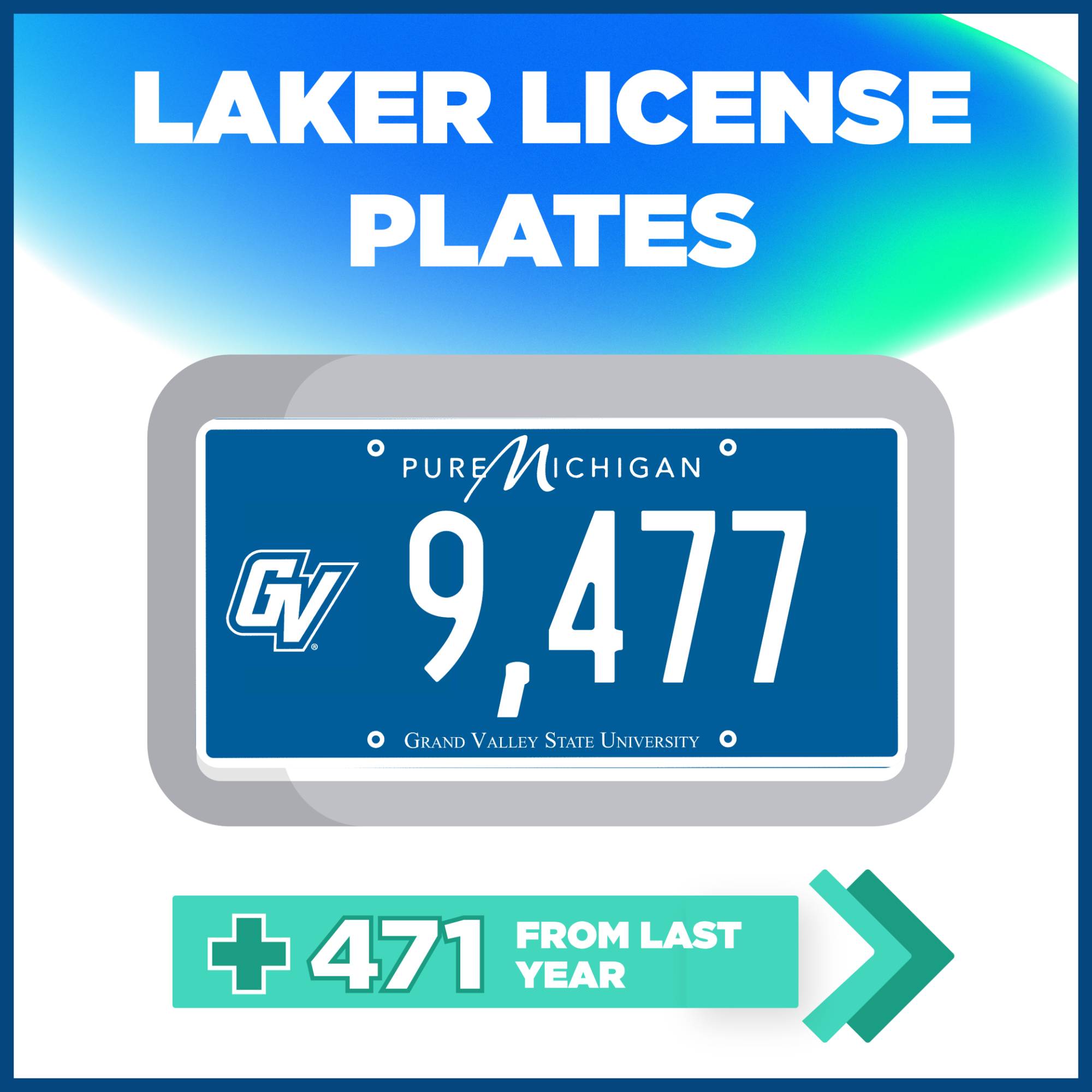 There are a total of 9,477 Laker License Plates. This number increased by 471 plates in the past year.